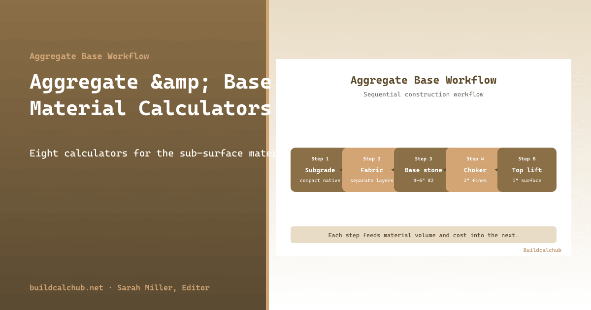 13 Free Aggregate & Base Material Calculators (Gravel, Crusher Run, Pea ...